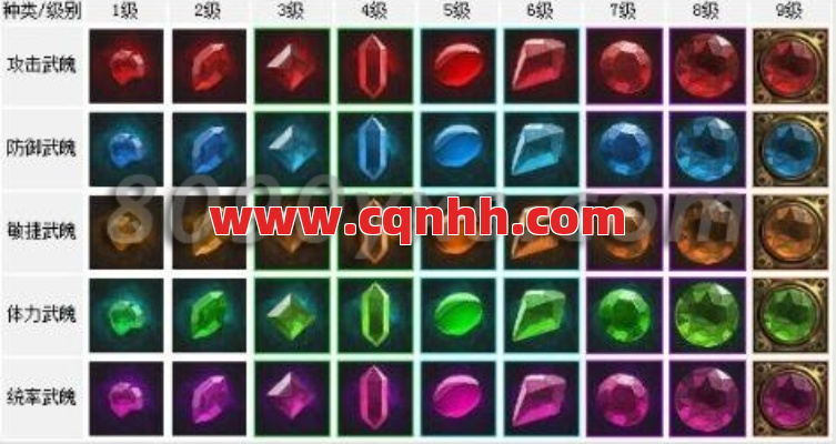 怎样才能够更合理的使用特殊宝石 