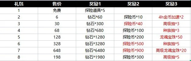 组队开黑，升级快得飞起！ 